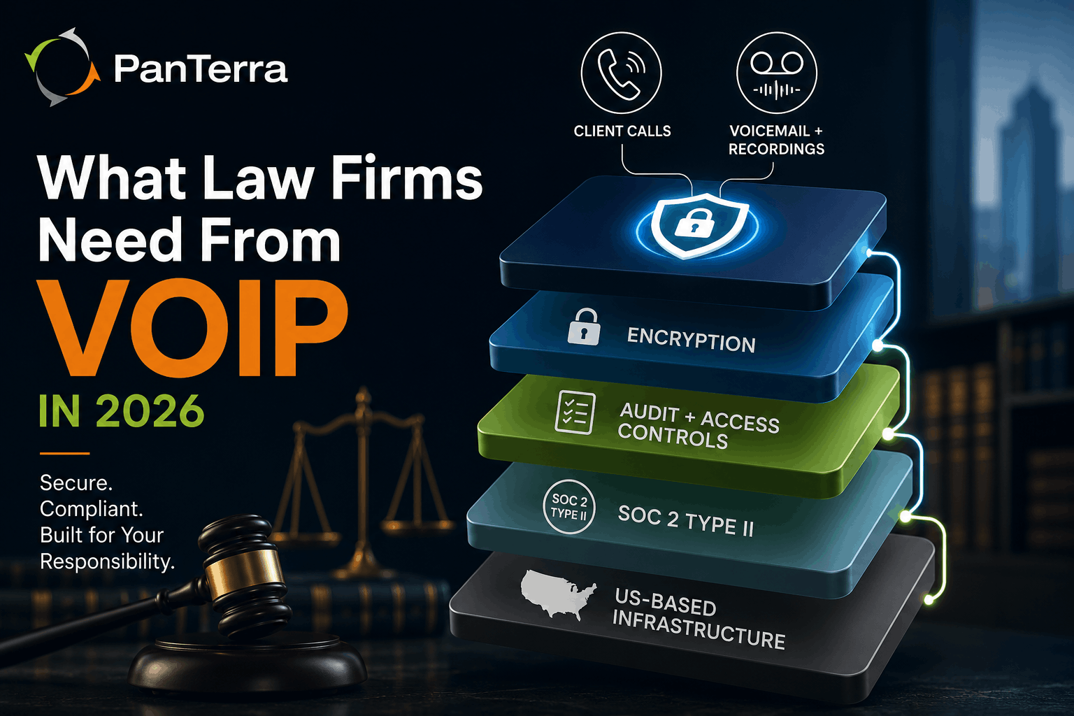  Law firm VoIP compliance stack infographic showing encryption, audit controls, SOC 2 Type II,