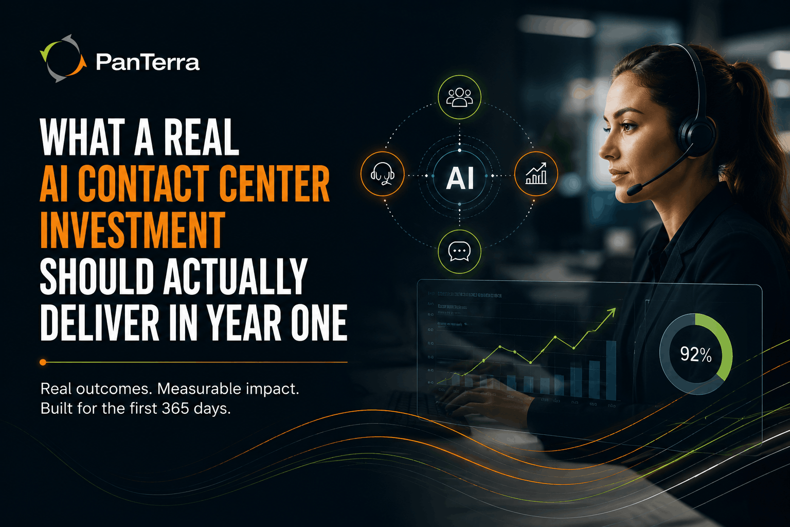 PanTerra Networks article cover showing an AI contact center investment delivering measurable Year 1 ROI with agent support, analytics, and performance outcomes.